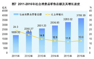 2016年贵州省国民经济和社会发展统计公报